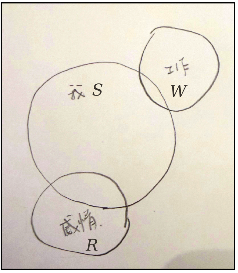 Her drawing in the last week